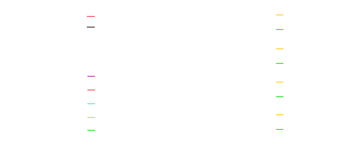 Current Safe Wiring Diagram